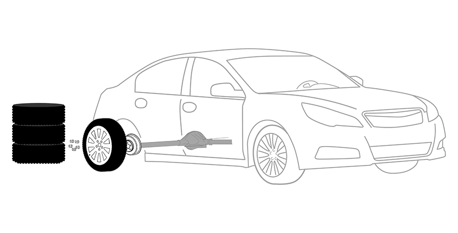Rotación de Llantas